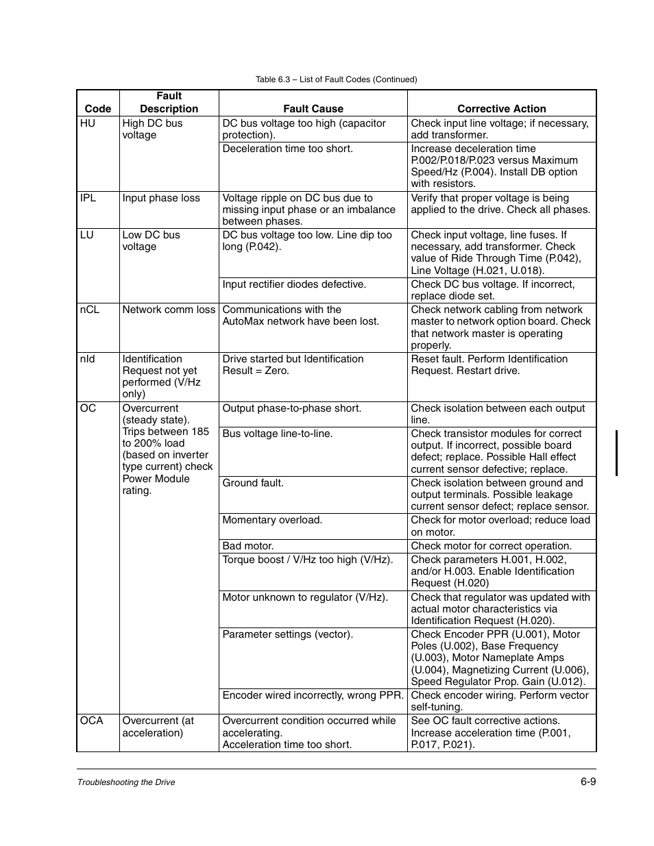 Carrier D2-3466-2 User Manual | Page 27 / 38