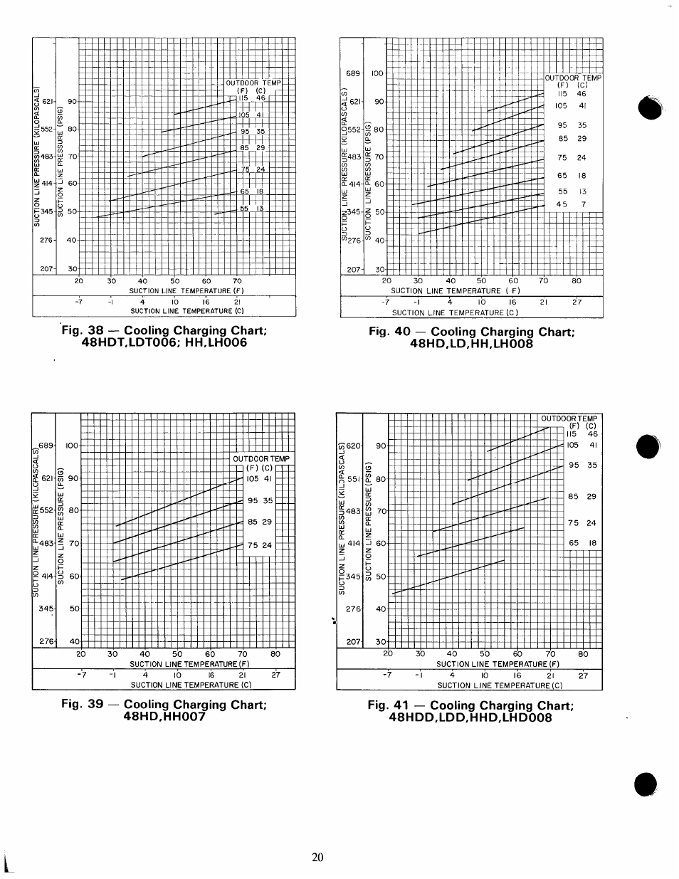 Fig. 40 — cooling charging chart; 48hd.ld,hh.lh008, Fig. 39 — cooling charging chart; 48hd,hh007, 552 r) | 2 z o | Carrier 48HDT User Manual | Page 20 / 26
