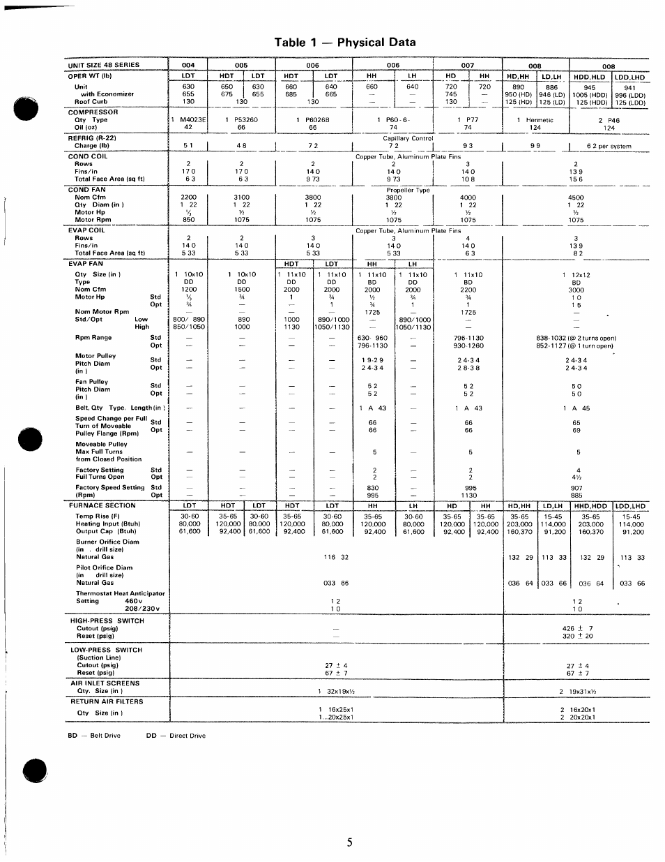 Table 1 — physical data | Carrier 48HDT User Manual | Page 5 / 26