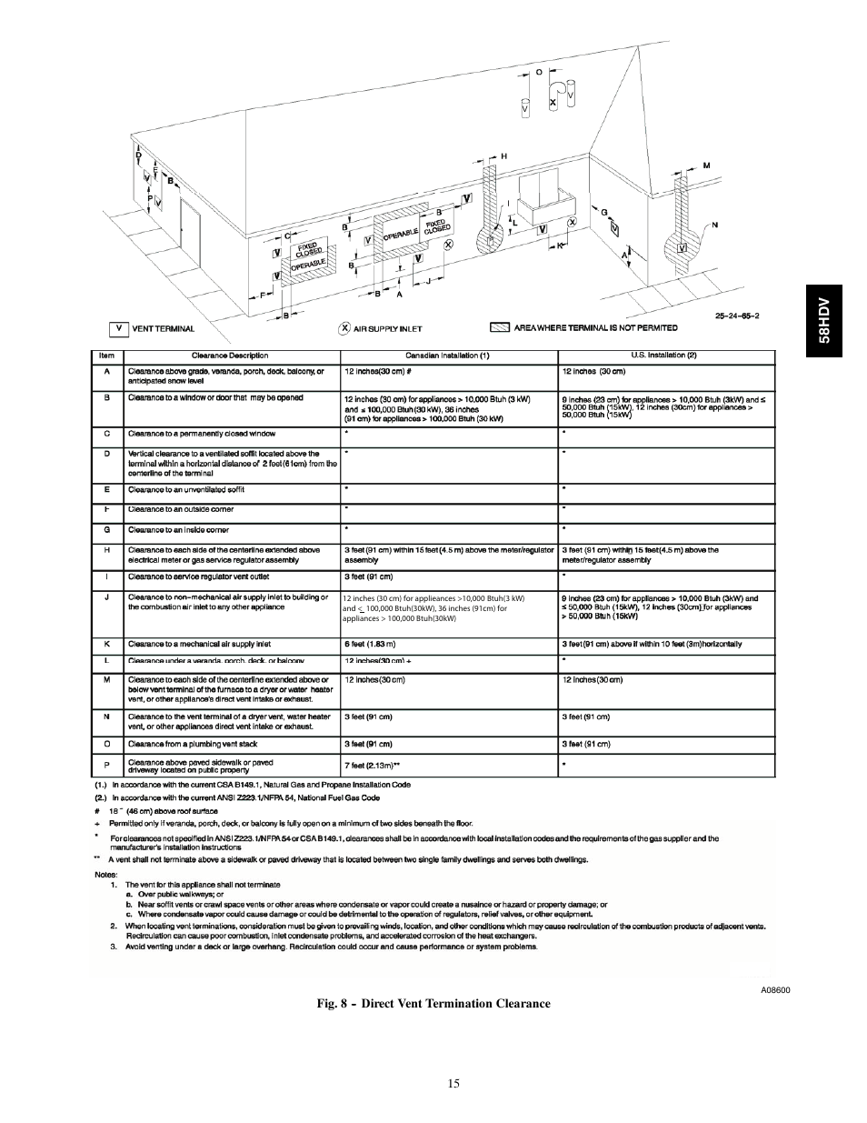 Carrier DIRECT VENT 4 58HDV User Manual | Page 15 / 52