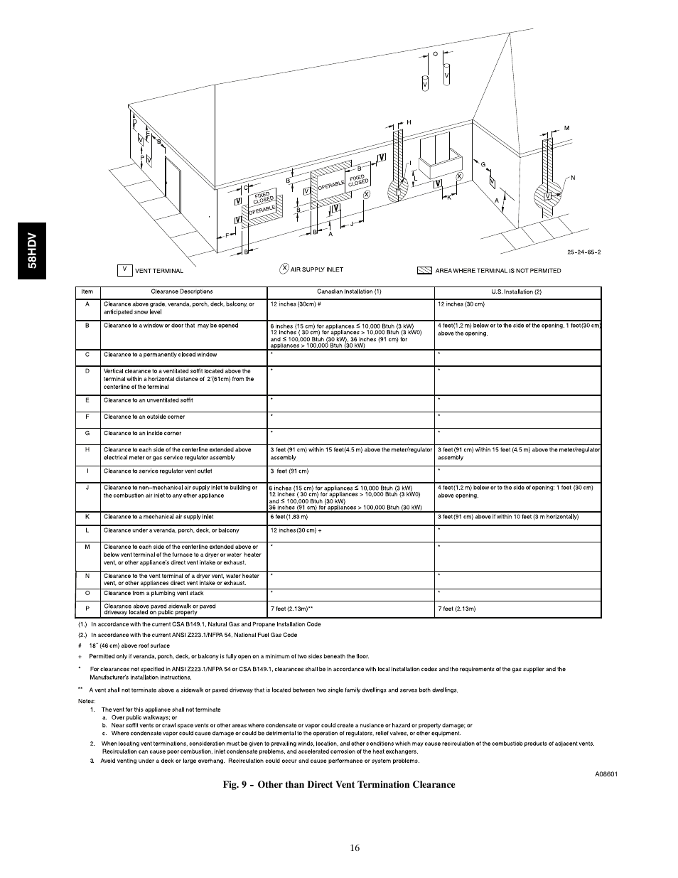 Carrier DIRECT VENT 4 58HDV User Manual | Page 16 / 52