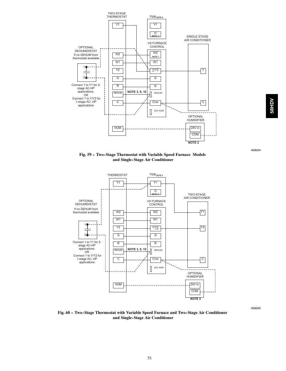 58h d v | Carrier DIRECT VENT 4 58HDV User Manual | Page 51 / 52