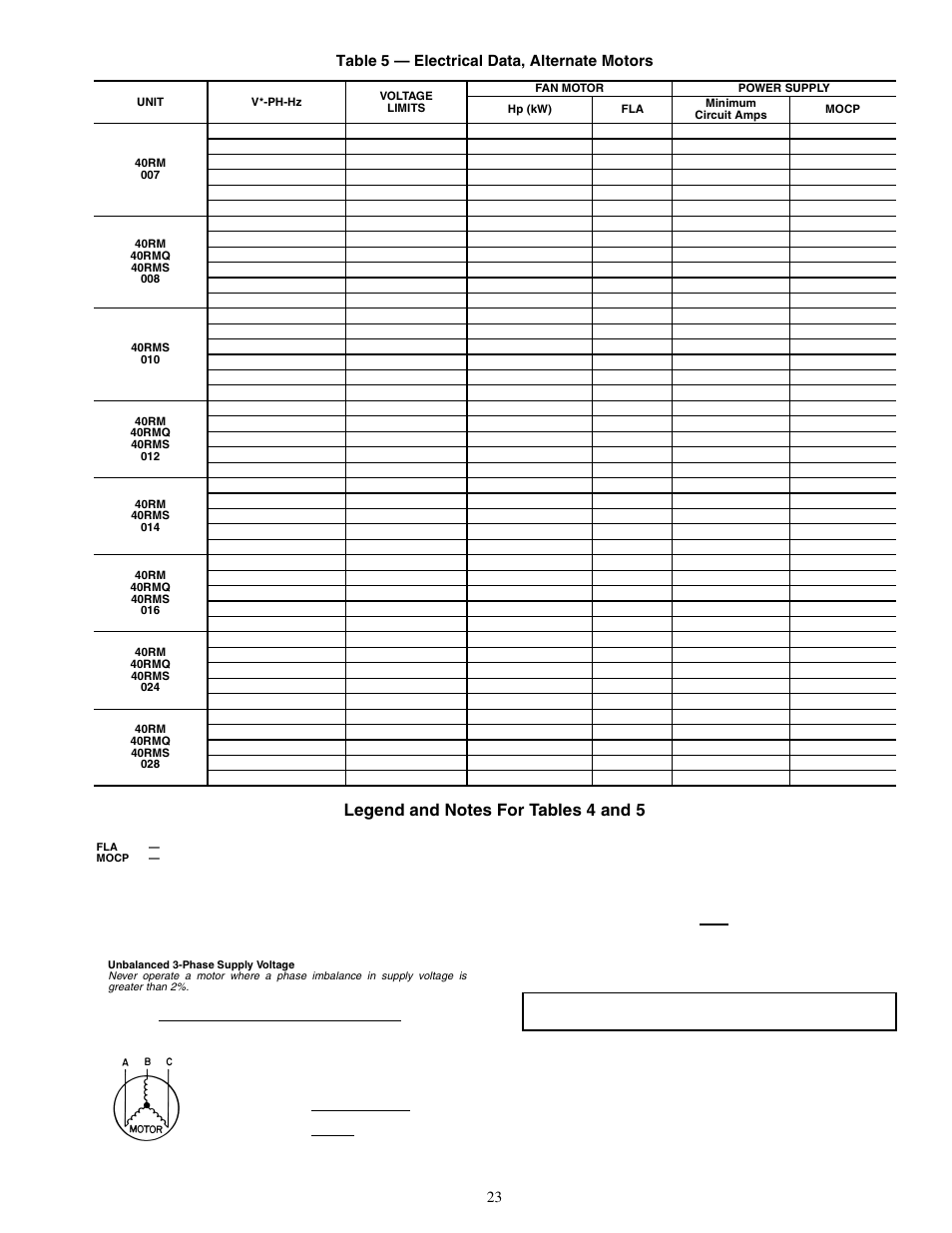 23 table 5 — electrical data, alternate motors | Carrier 40RMS008-034 User Manual | Page 23 / 48