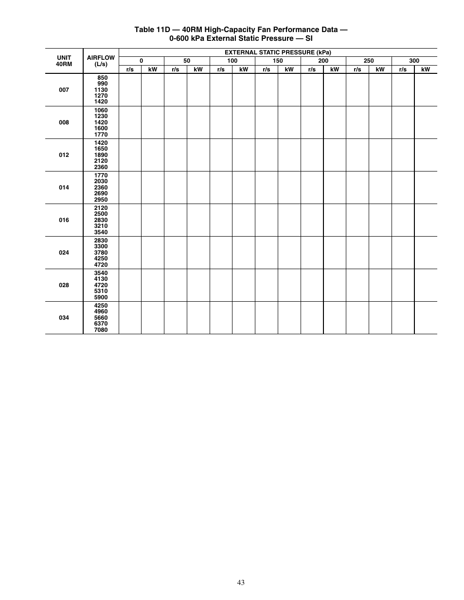 Carrier 40RMS008-034 User Manual | Page 43 / 48