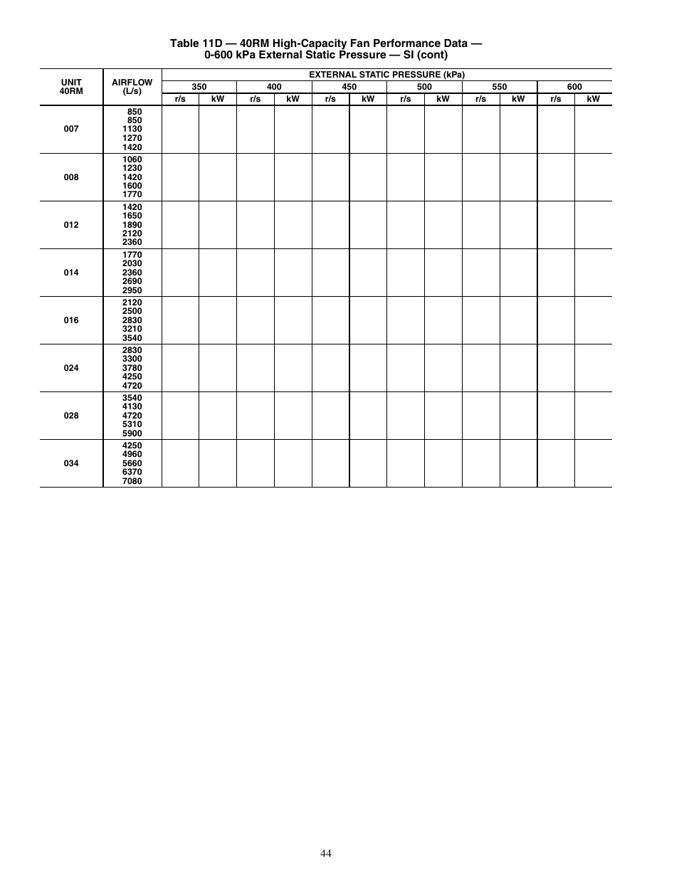 Carrier 40RMS008-034 User Manual | Page 44 / 48