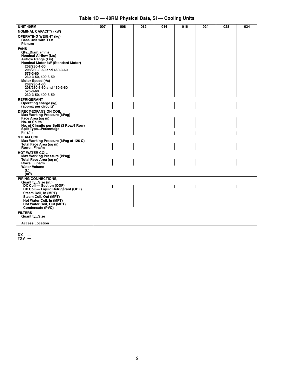 6table 1d — 40rm physical data, si — cooling units | Carrier 40RMS008-034 User Manual | Page 6 / 48