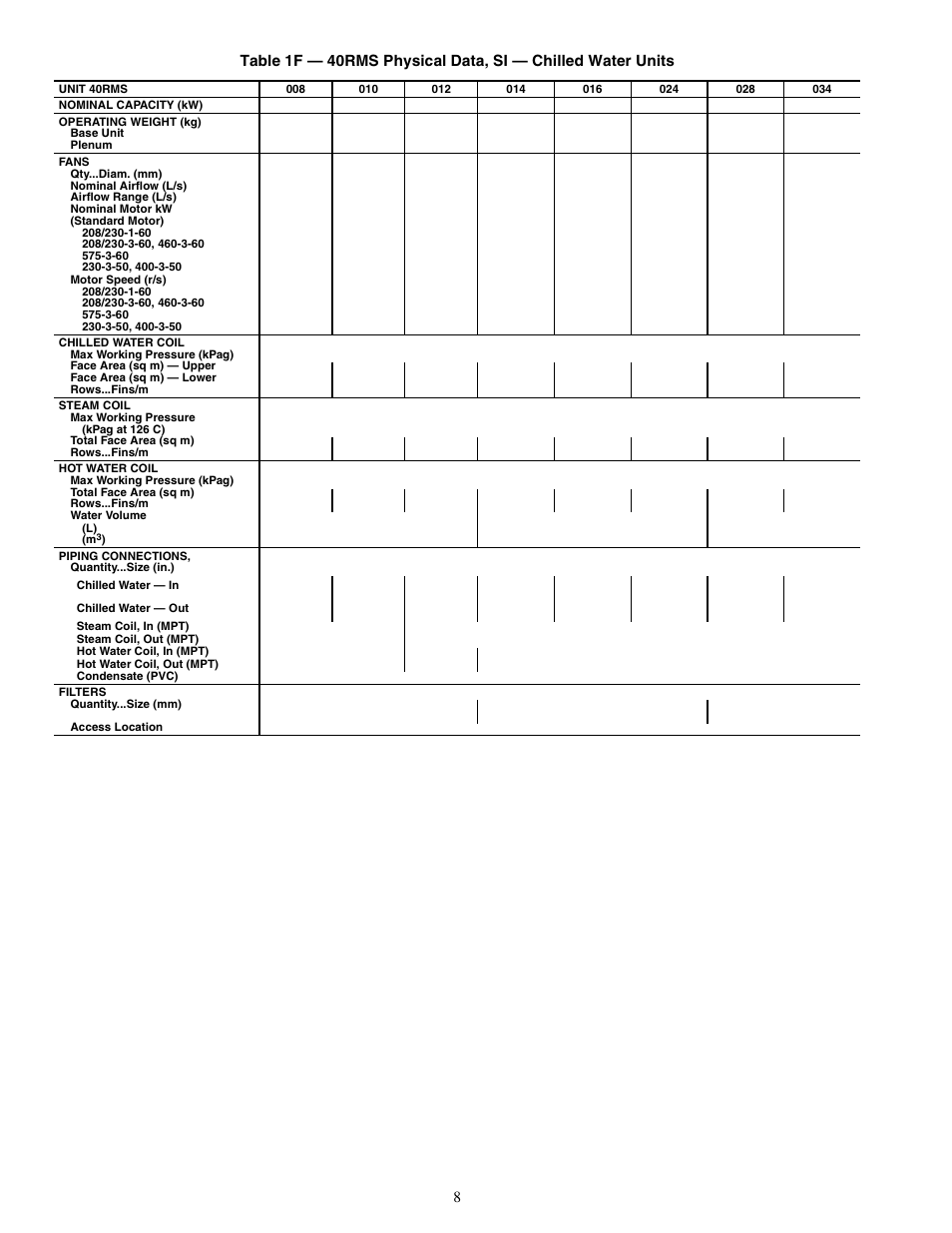 Carrier 40RMS008-034 User Manual | Page 8 / 48