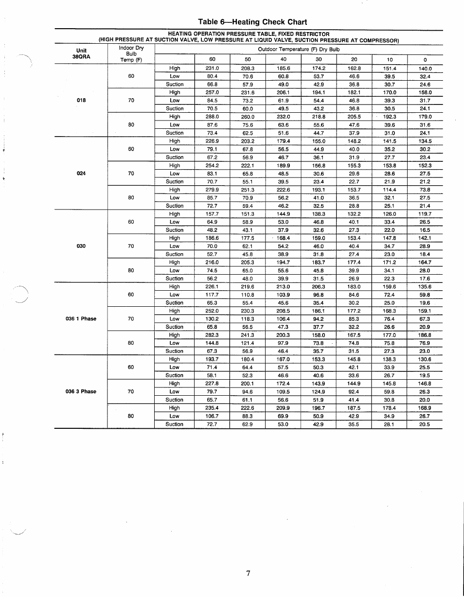 Table 6—heating check chart | Carrier 38QRA User Manual | Page 7 / 8