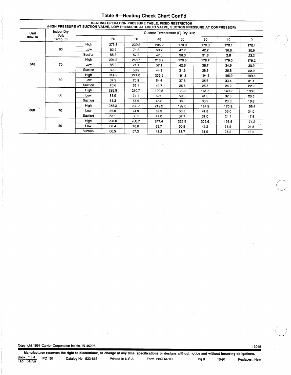 Table 6—heating check chart cont’d | Carrier 38QRA User Manual | Page 8 / 8