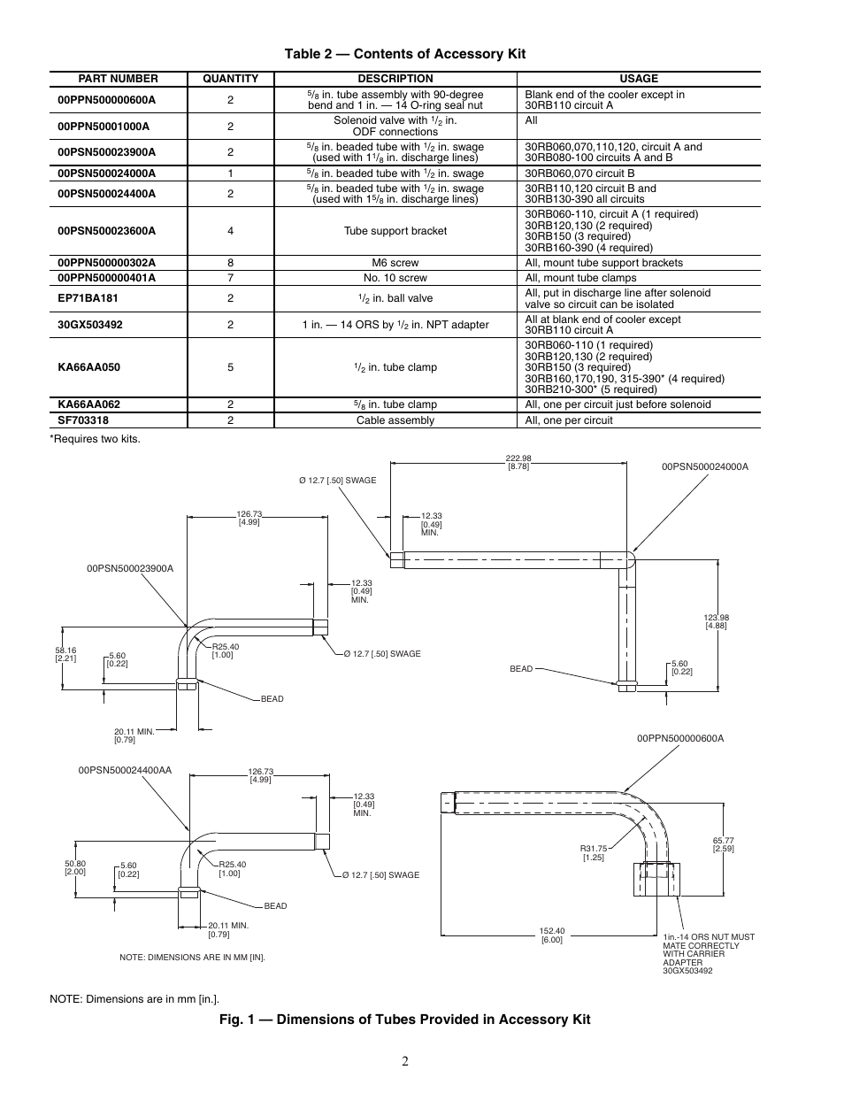 2table 2 — contents of accessory kit | Carrier MINIMUM LOAD CONTROL ACCESSORY 30RB060-390 User Manual | Page 2 / 8