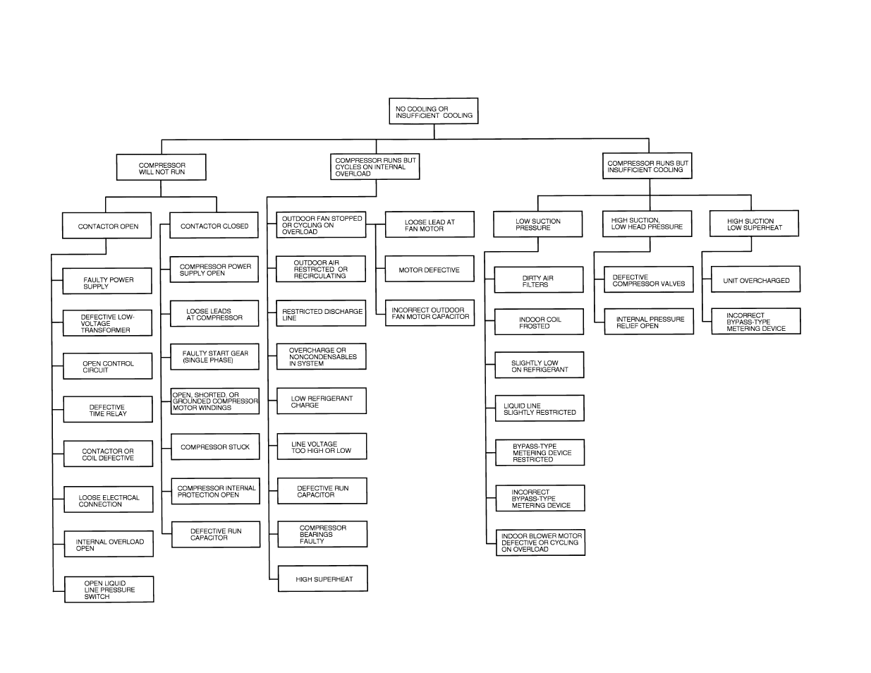 Carrier 38HDL018-060 User Manual | Page 11 / 12