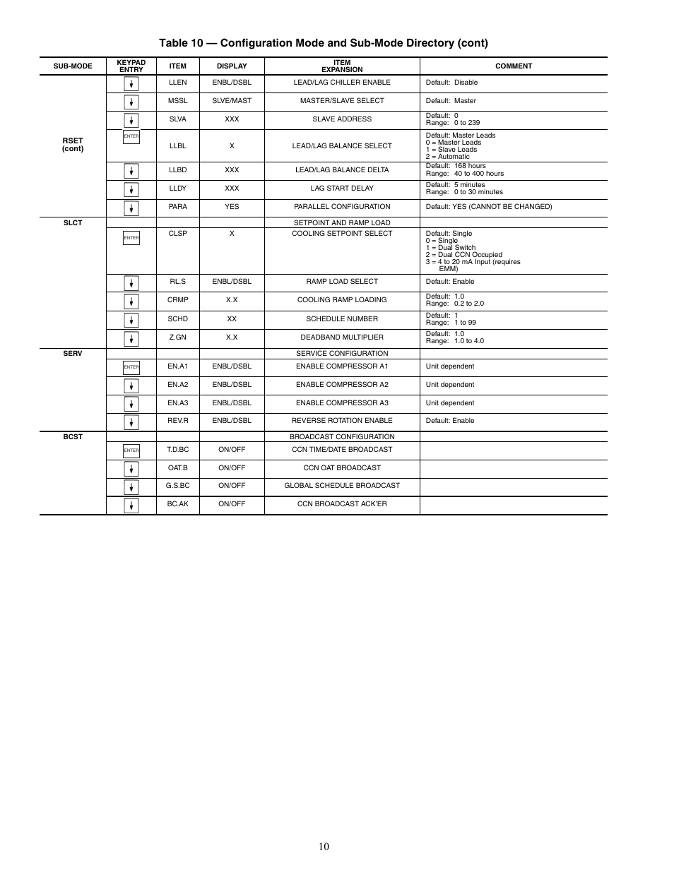 Carrier AQUASNAP MPW015-045 User Manual | Page 10 / 80