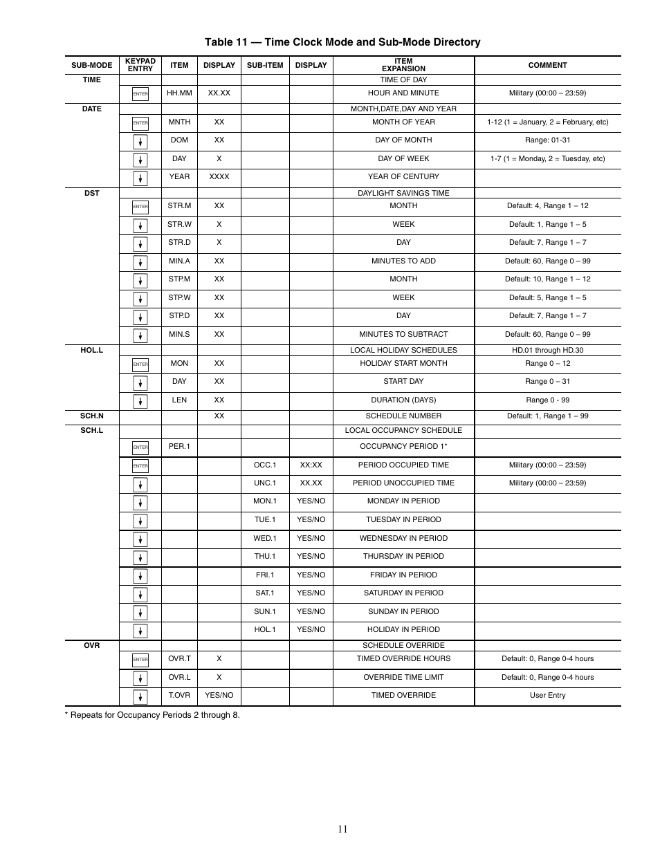 Carrier AQUASNAP MPW015-045 User Manual | Page 11 / 80