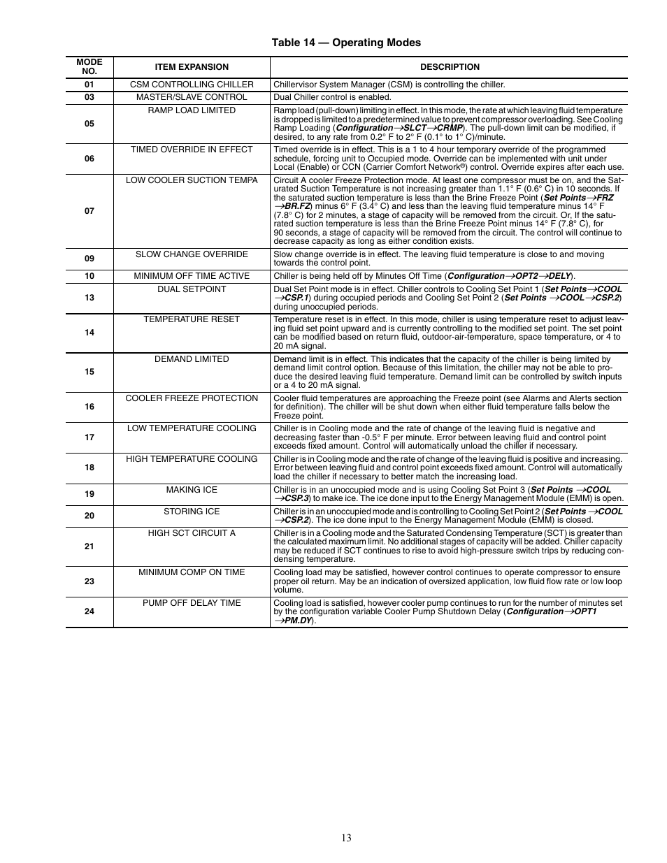 Carrier AQUASNAP MPW015-045 User Manual | Page 13 / 80