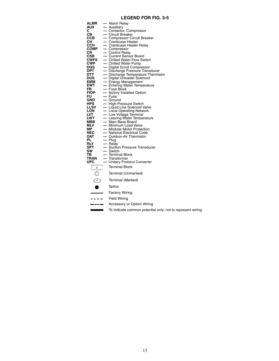 Carrier AQUASNAP MPW015-045 User Manual | Page 15 / 80