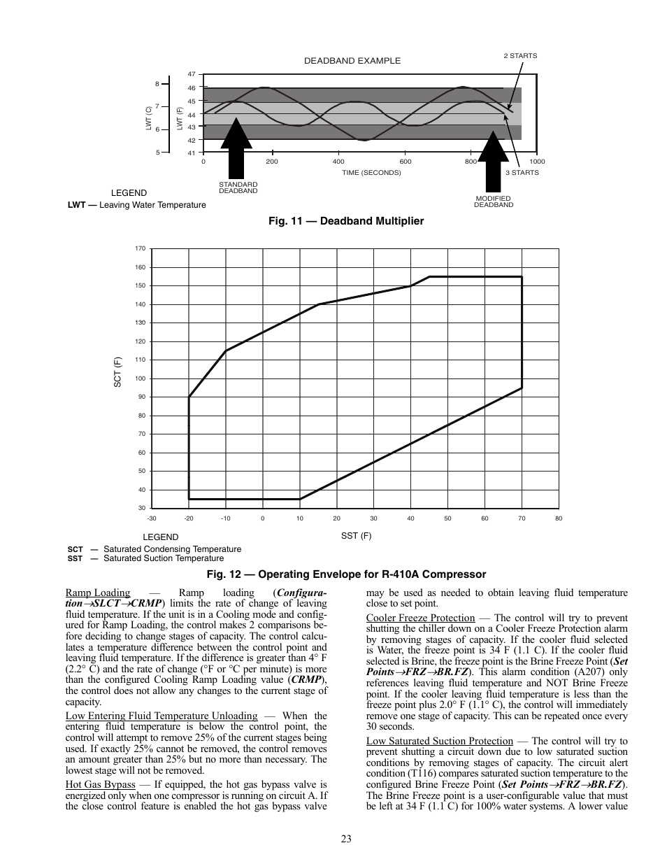 Carrier AQUASNAP MPW015-045 User Manual | Page 23 / 80