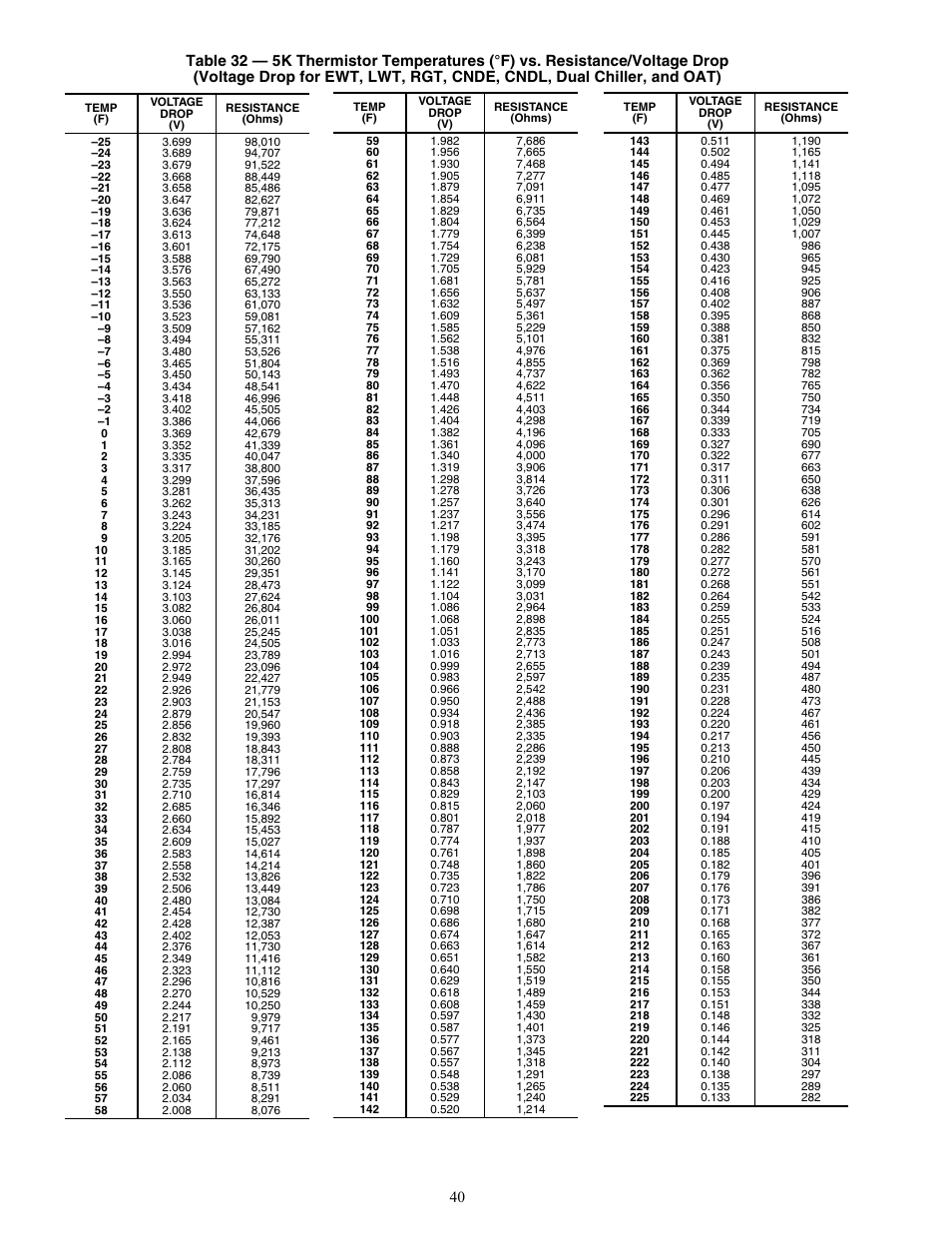 Carrier AQUASNAP MPW015-045 User Manual | Page 40 / 80