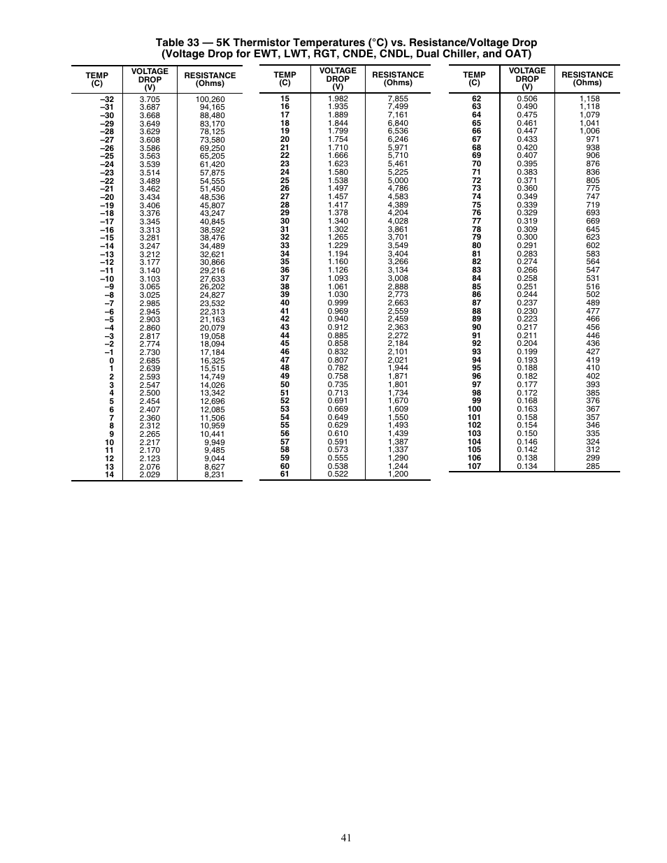 Carrier AQUASNAP MPW015-045 User Manual | Page 41 / 80