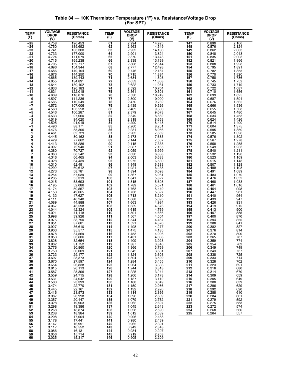 Carrier AQUASNAP MPW015-045 User Manual | Page 42 / 80