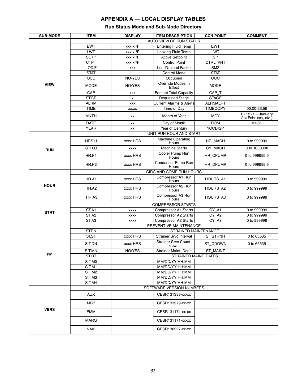 Appendix a — local display tables | Carrier AQUASNAP MPW015-045 User Manual | Page 53 / 80
