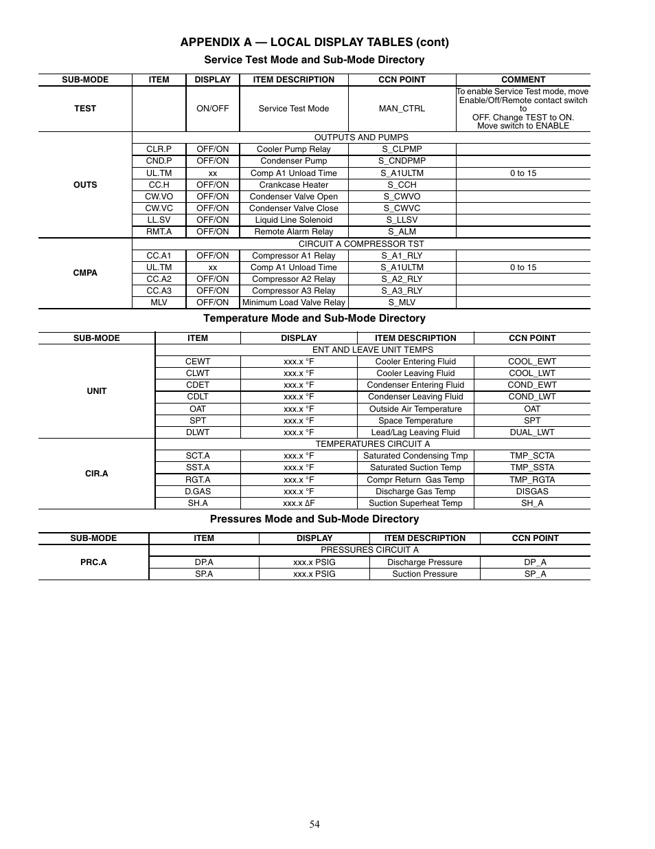 Appendix a — local display tables (cont) | Carrier AQUASNAP MPW015-045 User Manual | Page 54 / 80