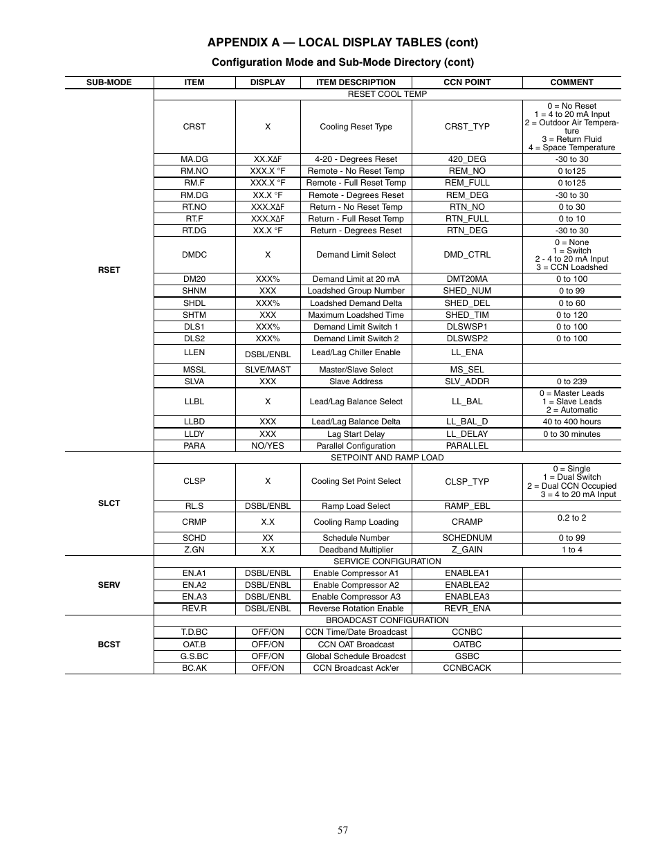 Appendix a — local display tables (cont) | Carrier AQUASNAP MPW015-045 User Manual | Page 57 / 80