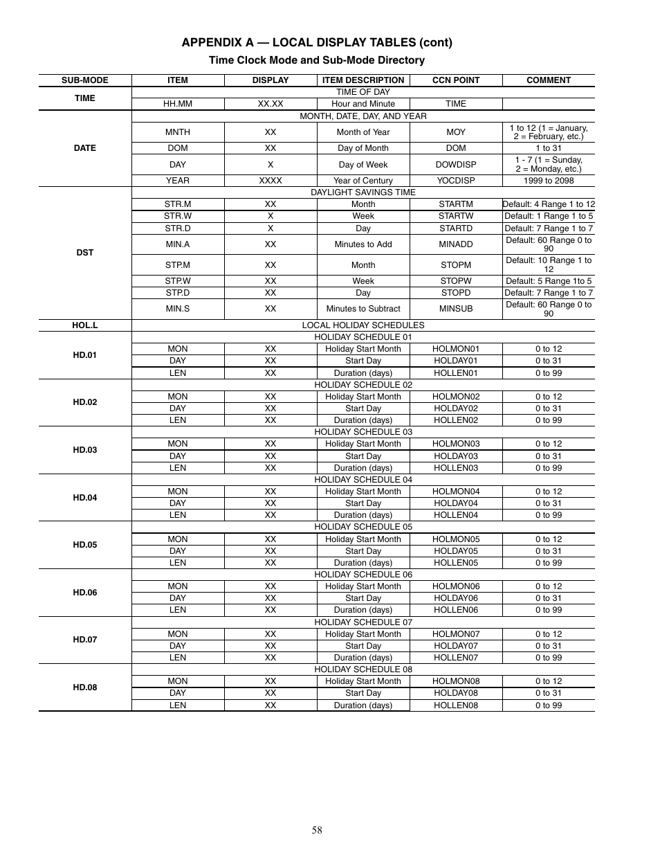 Appendix a — local display tables (cont) | Carrier AQUASNAP MPW015-045 User Manual | Page 58 / 80