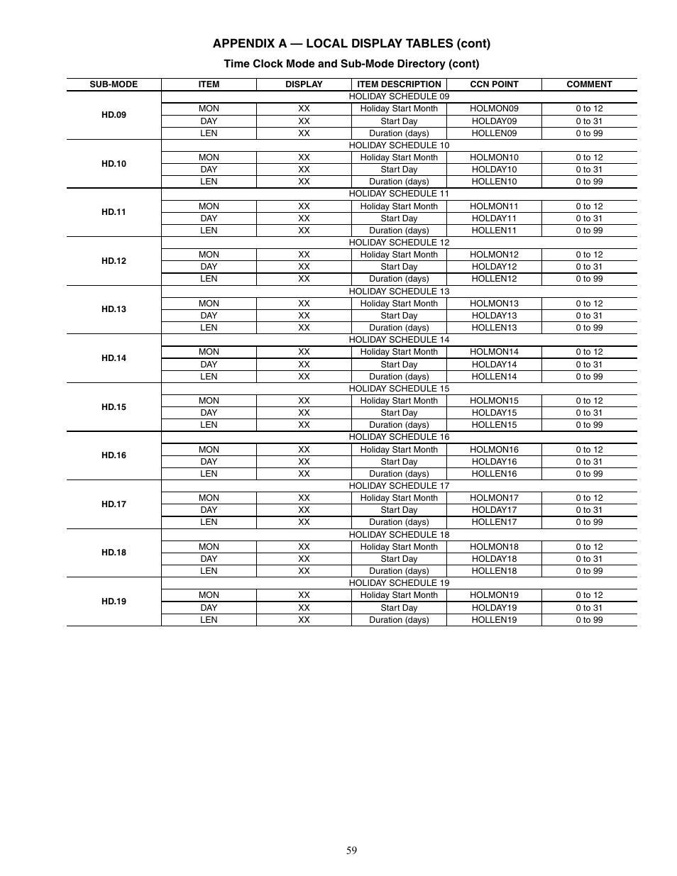 Appendix a — local display tables (cont) | Carrier AQUASNAP MPW015-045 User Manual | Page 59 / 80