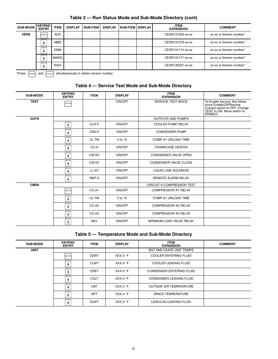 Carrier AQUASNAP MPW015-045 User Manual | Page 6 / 80