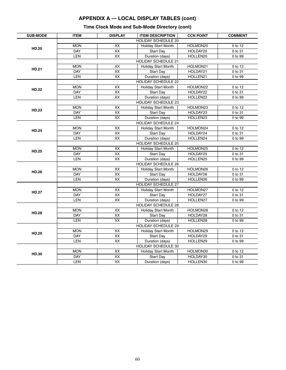 Appendix a — local display tables (cont) | Carrier AQUASNAP MPW015-045 User Manual | Page 60 / 80