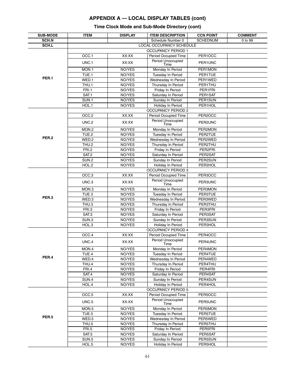 Appendix a — local display tables (cont) | Carrier AQUASNAP MPW015-045 User Manual | Page 61 / 80