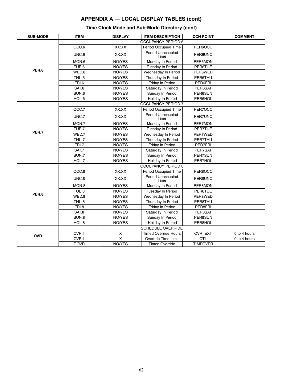 Appendix a — local display tables (cont) | Carrier AQUASNAP MPW015-045 User Manual | Page 62 / 80