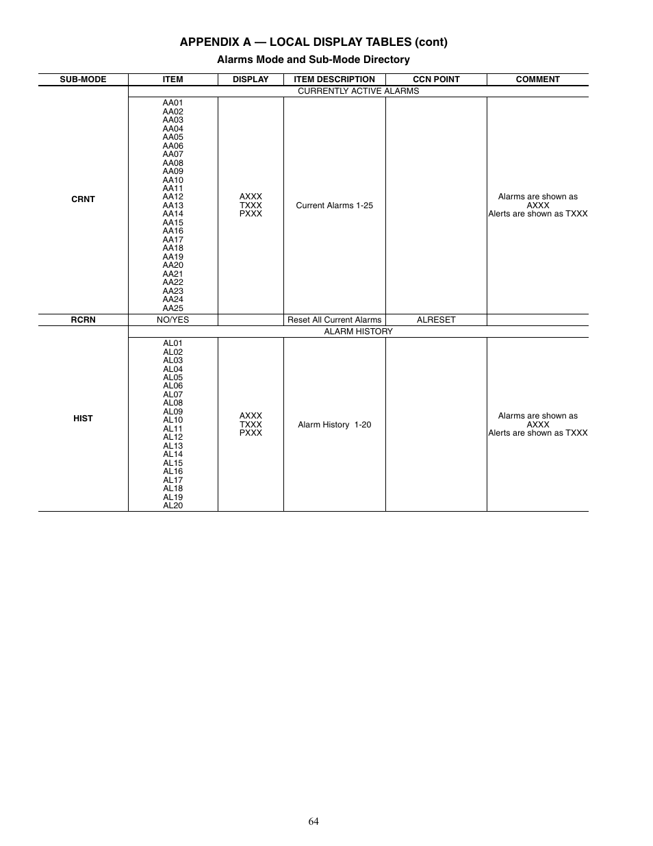 Appendix a — local display tables (cont) | Carrier AQUASNAP MPW015-045 User Manual | Page 64 / 80