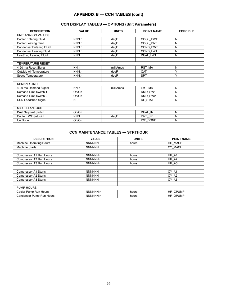 Appendix b — ccn tables (cont) | Carrier AQUASNAP MPW015-045 User Manual | Page 66 / 80