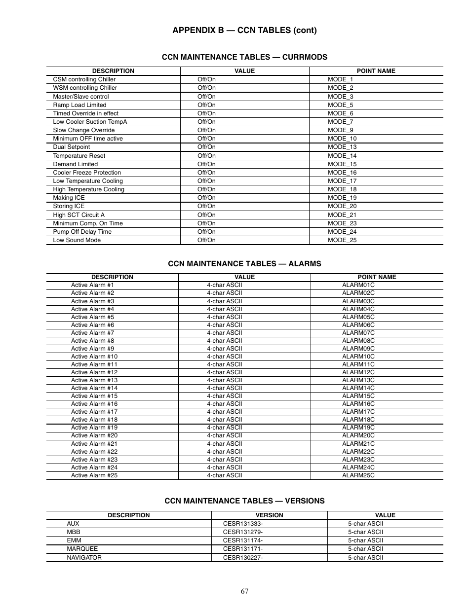 Appendix b — ccn tables (cont) | Carrier AQUASNAP MPW015-045 User Manual | Page 67 / 80