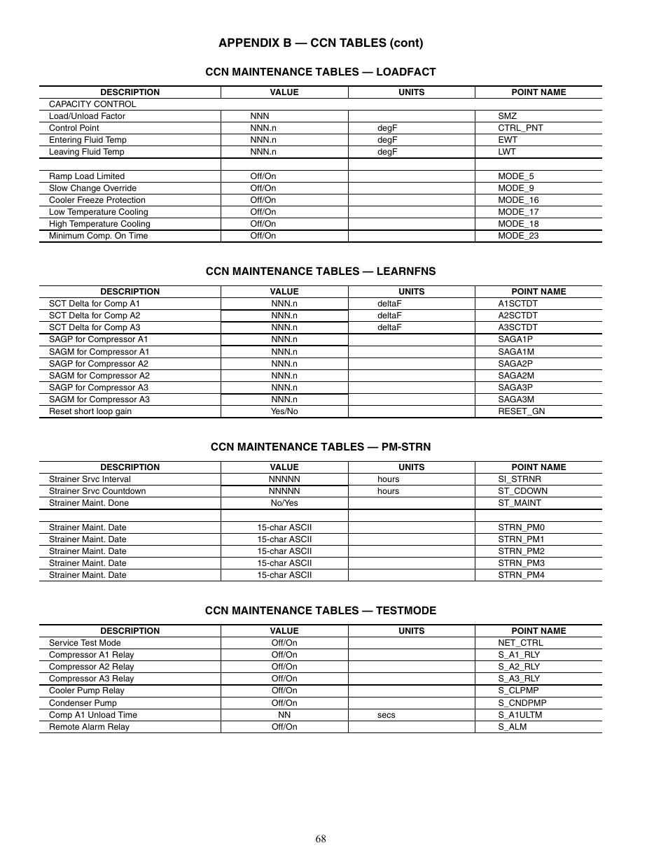 Appendix b — ccn tables (cont) | Carrier AQUASNAP MPW015-045 User Manual | Page 68 / 80