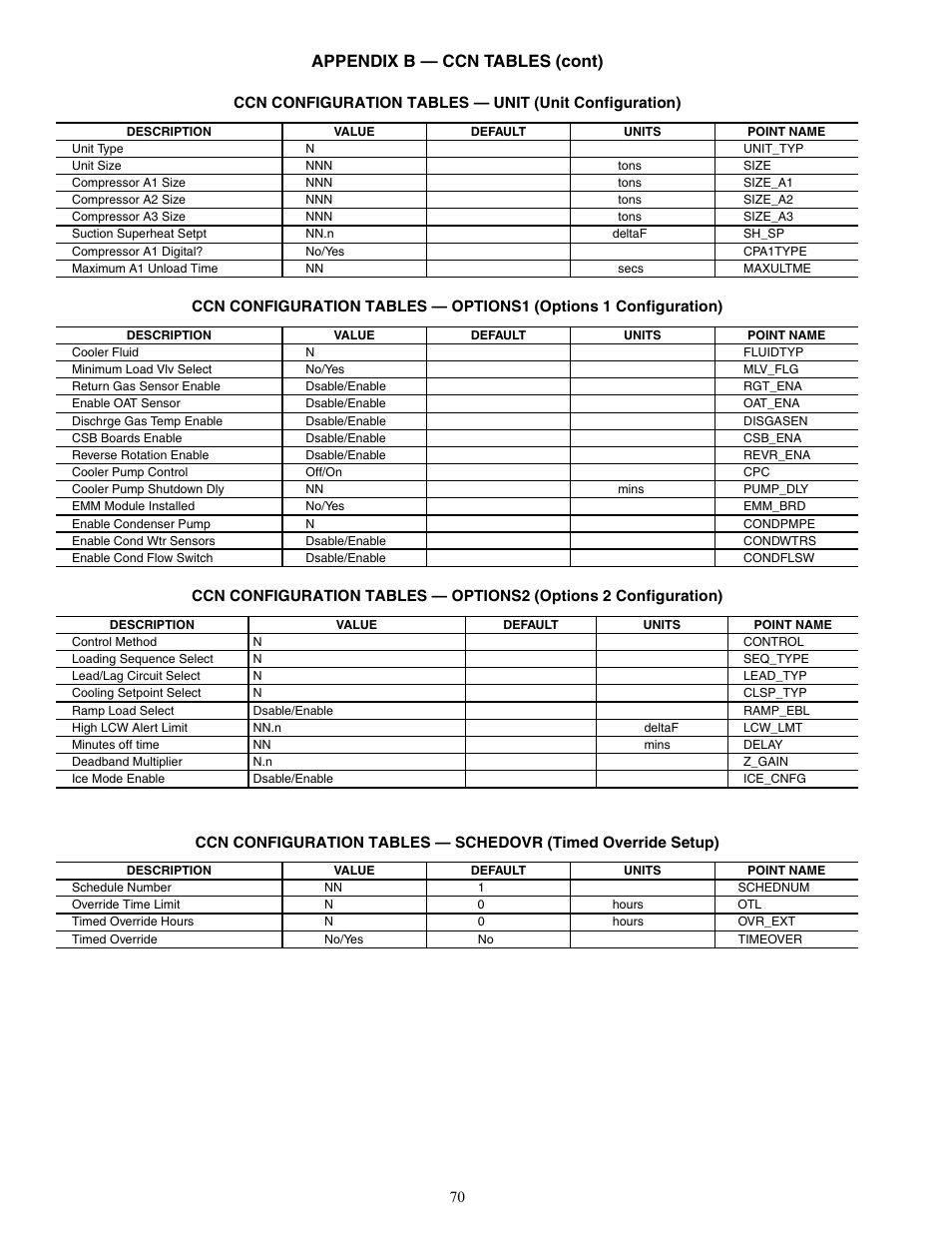 Appendix b — ccn tables (cont) | Carrier AQUASNAP MPW015-045 User Manual | Page 70 / 80