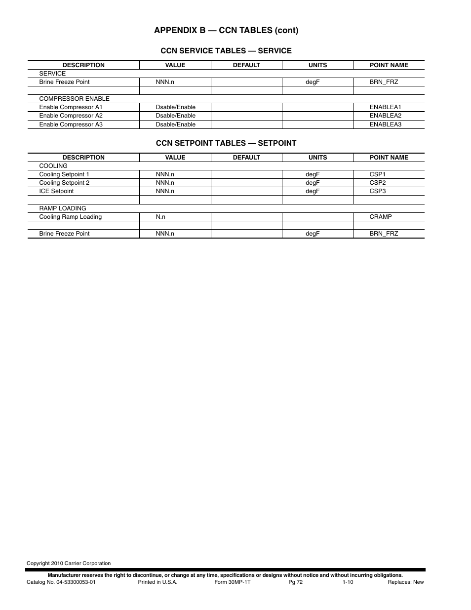 Appendix b — ccn tables (cont) | Carrier AQUASNAP MPW015-045 User Manual | Page 72 / 80