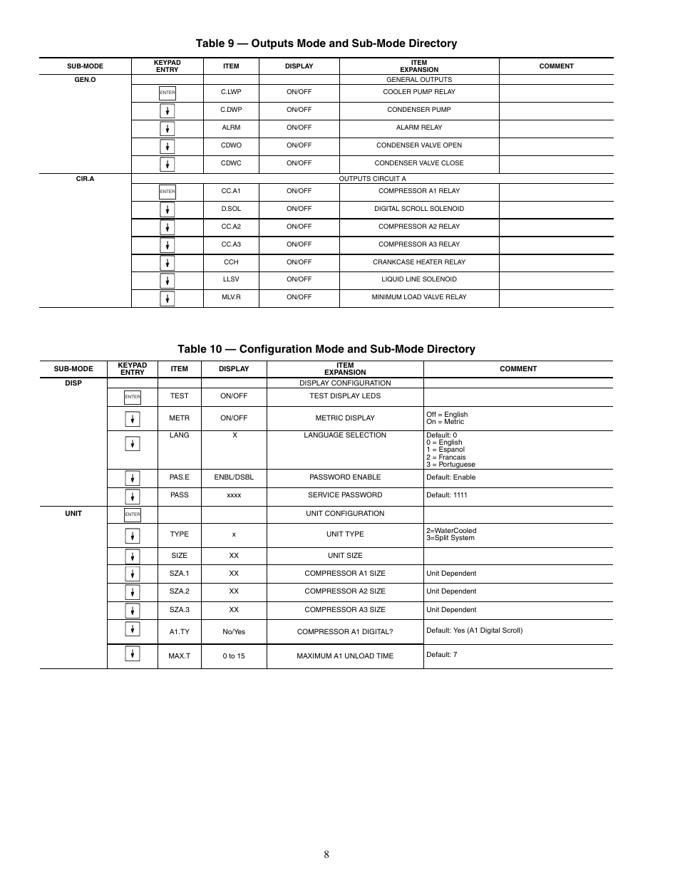 Carrier AQUASNAP MPW015-045 User Manual | Page 8 / 80