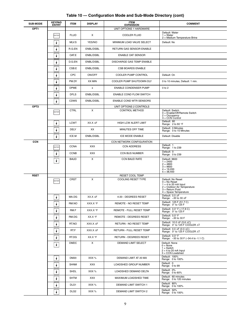 Carrier AQUASNAP MPW015-045 User Manual | Page 9 / 80