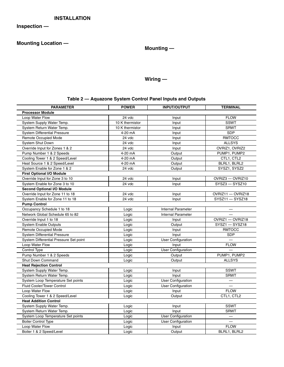 Installation inspection, Mounting location, Mounting | Wiring | Carrier AQUAZONE 50RLP User Manual | Page 10 / 28