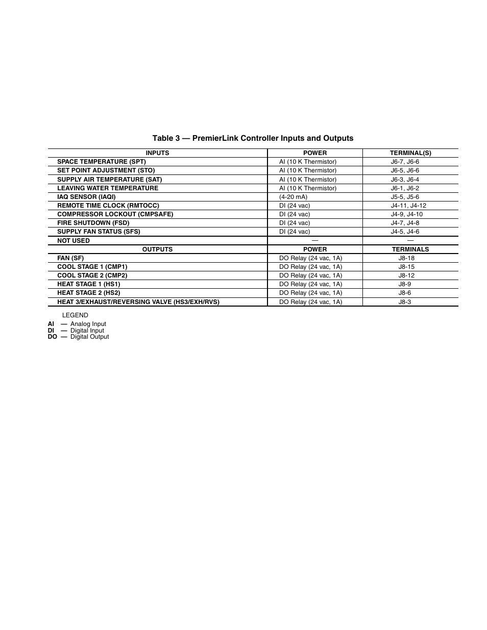 Carrier AQUAZONE 50RLP User Manual | Page 11 / 28