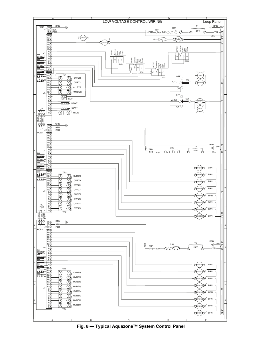 Fig. 8 — typical aquazone™ system control panel, Loop panel low voltage control wiring | Carrier AQUAZONE 50RLP User Manual | Page 12 / 28
