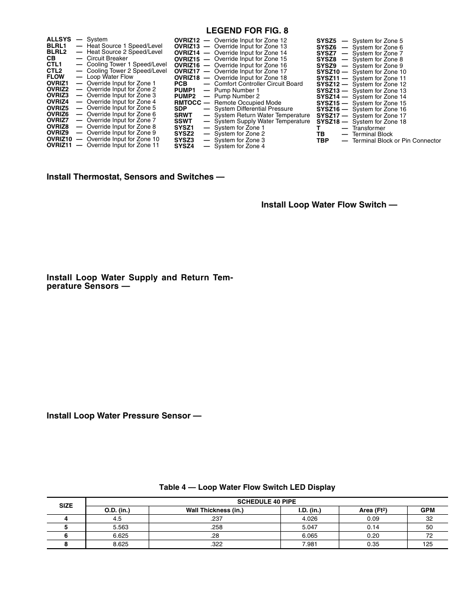 Install loop water pressure sensor, Install loop water flow switch | Carrier AQUAZONE 50RLP User Manual | Page 13 / 28