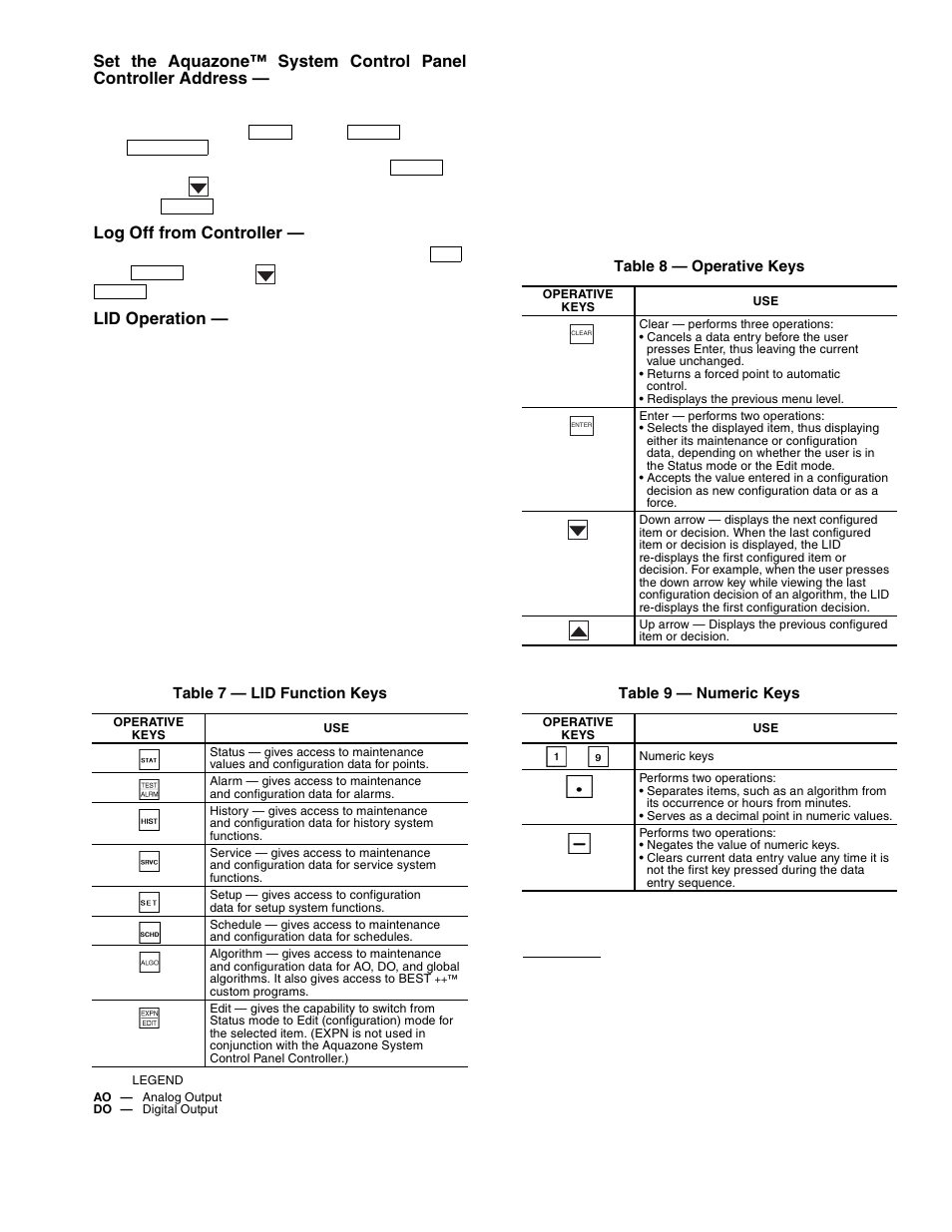 Carrier AQUAZONE 50RLP User Manual | Page 17 / 28