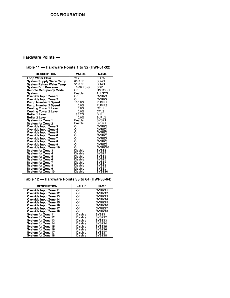 Configuration, Hardware points | Carrier AQUAZONE 50RLP User Manual | Page 21 / 28