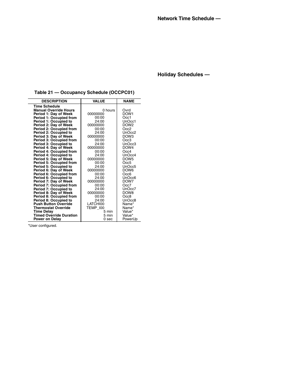 Network time schedule, Holiday schedules | Carrier AQUAZONE 50RLP User Manual | Page 27 / 28