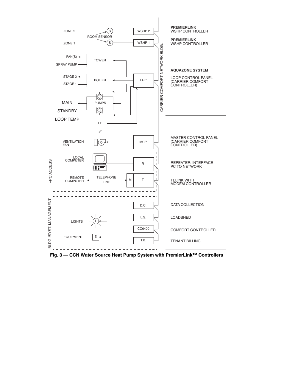 Carrier AQUAZONE 50RLP User Manual | Page 4 / 28
