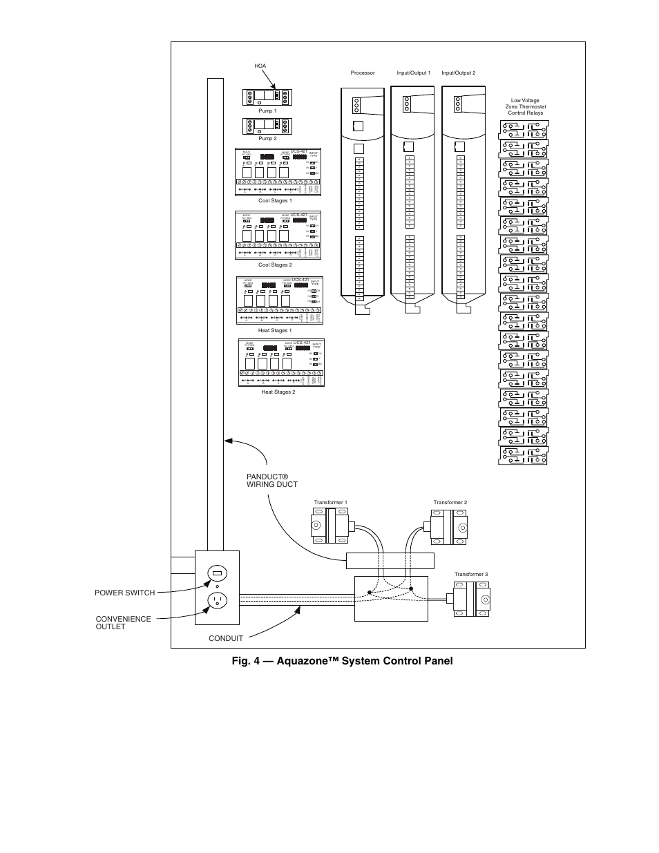 Fig. 4 — aquazone™ system control panel | Carrier AQUAZONE 50RLP User Manual | Page 5 / 28