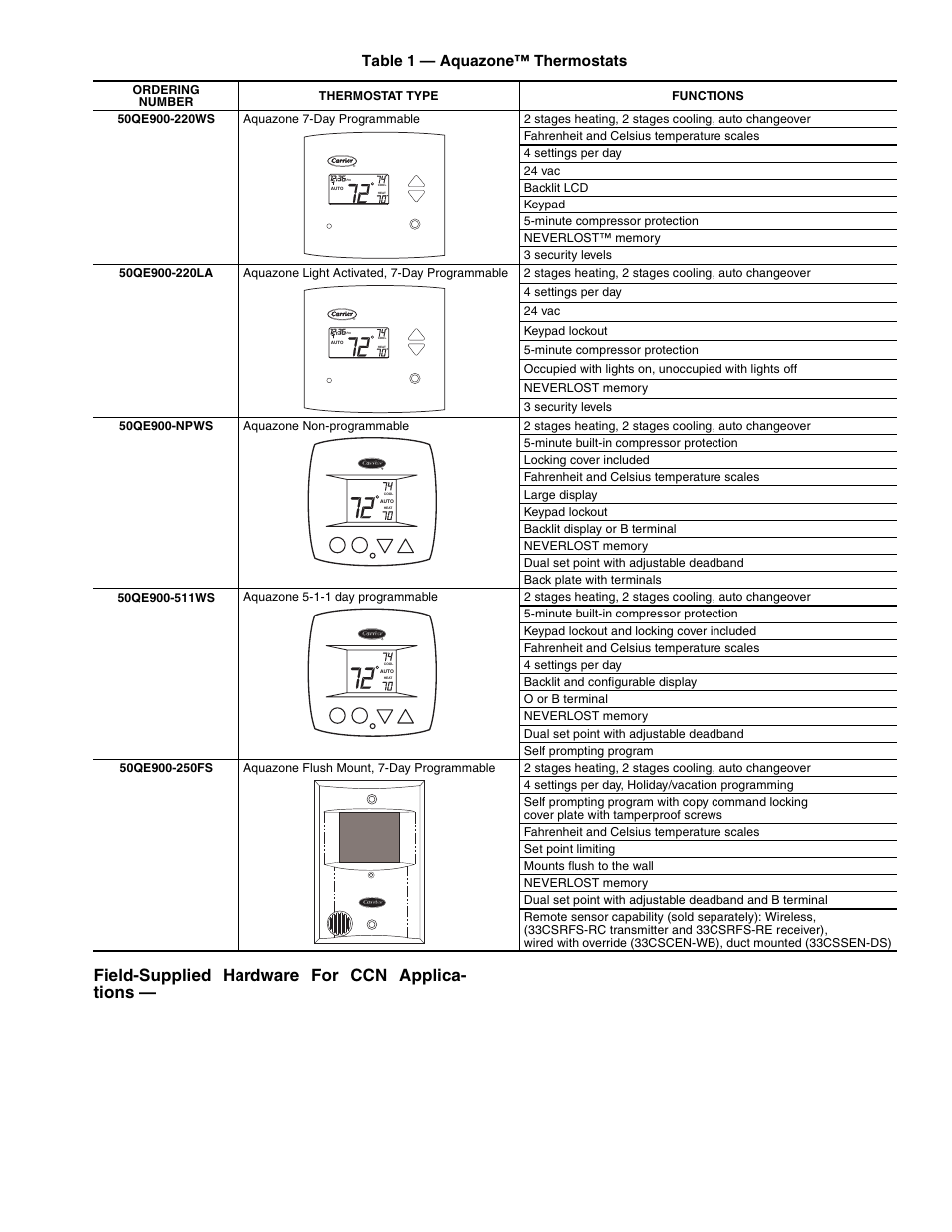 Field-supplied hardware for ccn applica- tions, 9table 1 — aquazone™ thermostats, Level monitoring. three different co | Carrier AQUAZONE 50RLP User Manual | Page 9 / 28